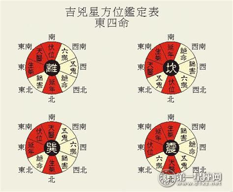 八宅口訣|八宅风水口诀汇总